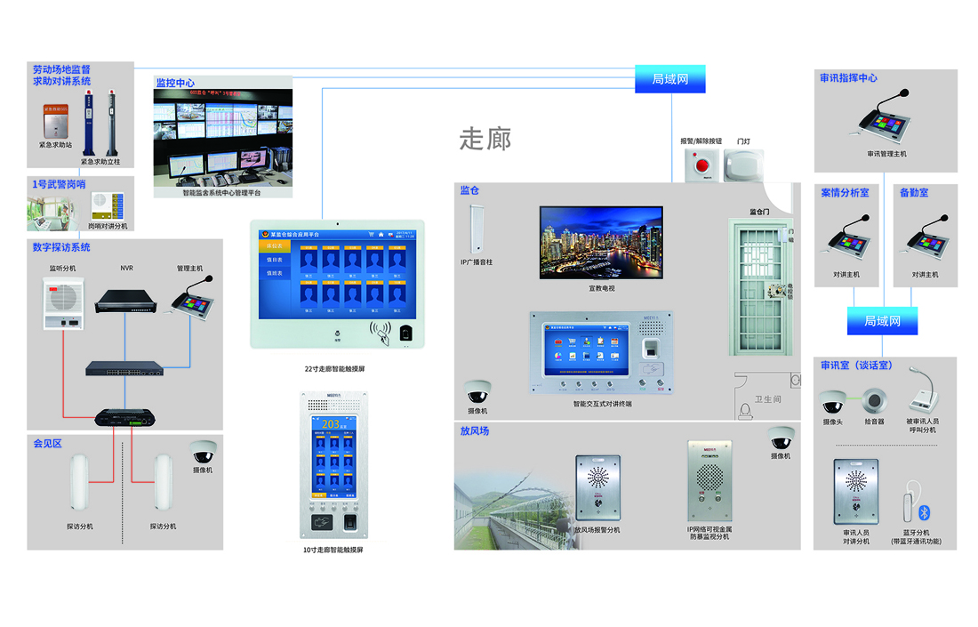 智慧監(jiān)獄對講系統(tǒng) 智慧監(jiān)獄對講系統(tǒng)